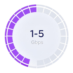 Office Fibre  1-5Gbps