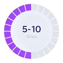 Office Fibre  5-10Gbps