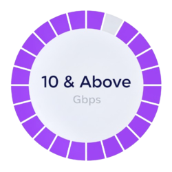 Office Fibre 10 & Above Gbps